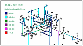 Pipe Stress Results-Stress Ratio